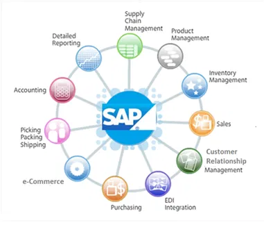 ERP – BUSINESS SYSTEM SOLUTIONS